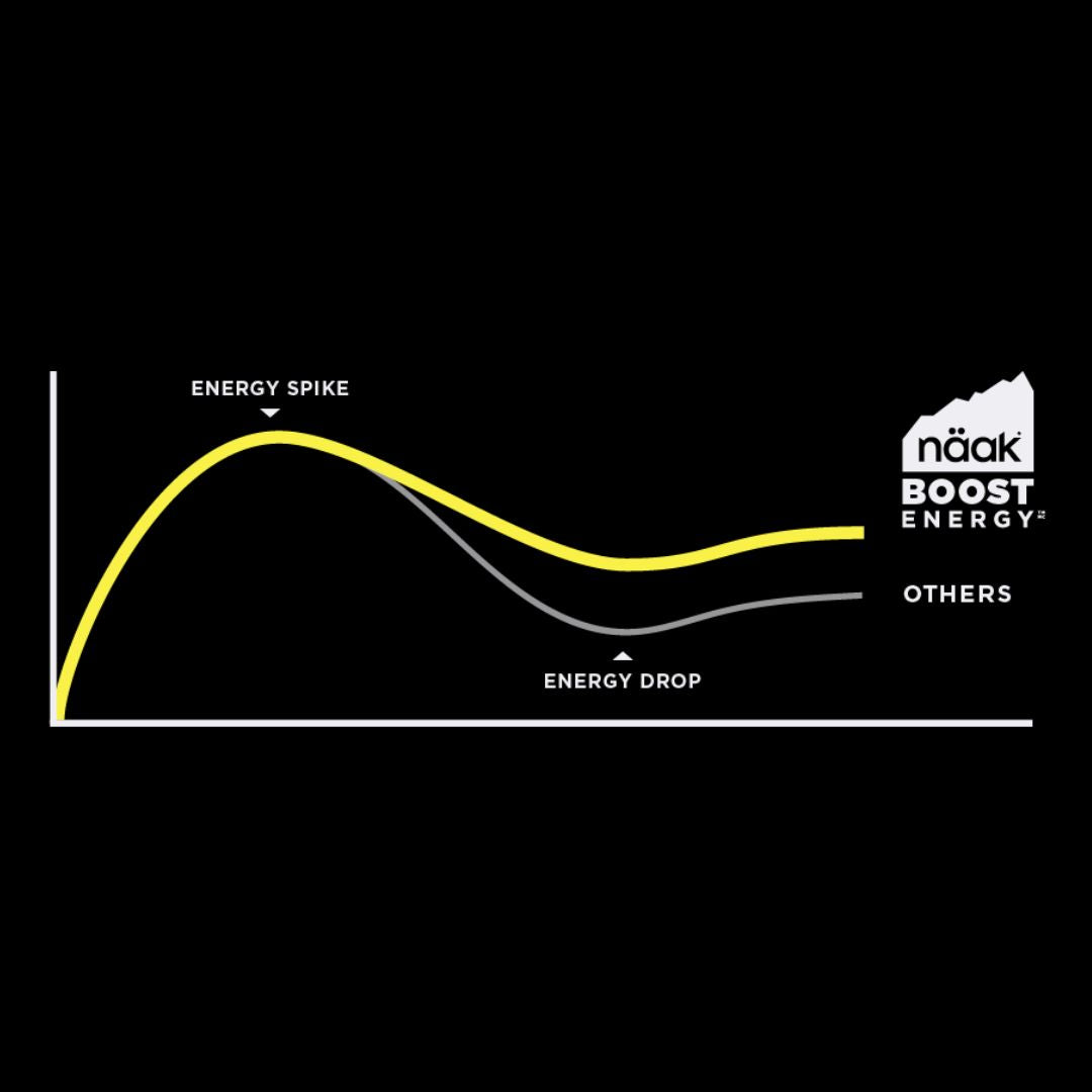 Ultra Energy Graph